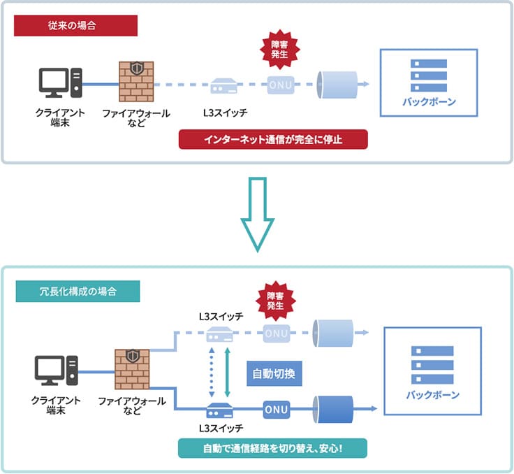 専用線とVPNの違いとは？ 最適なネットワーク構築のヒントをご紹介