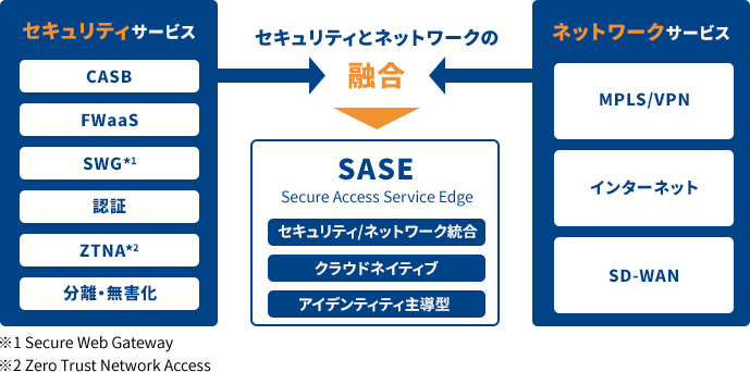 図版：SASE