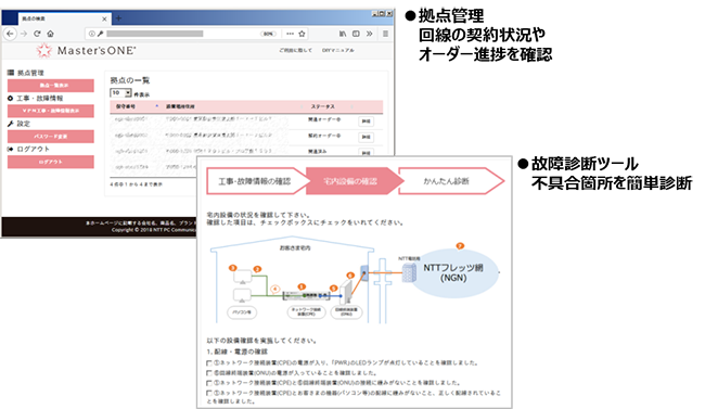 サービスサイト　回線管理画面イメージ