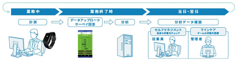 ご利用サイクル