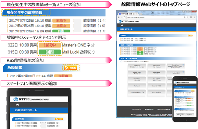 故障情報Webサイトのリニューアルイメージ