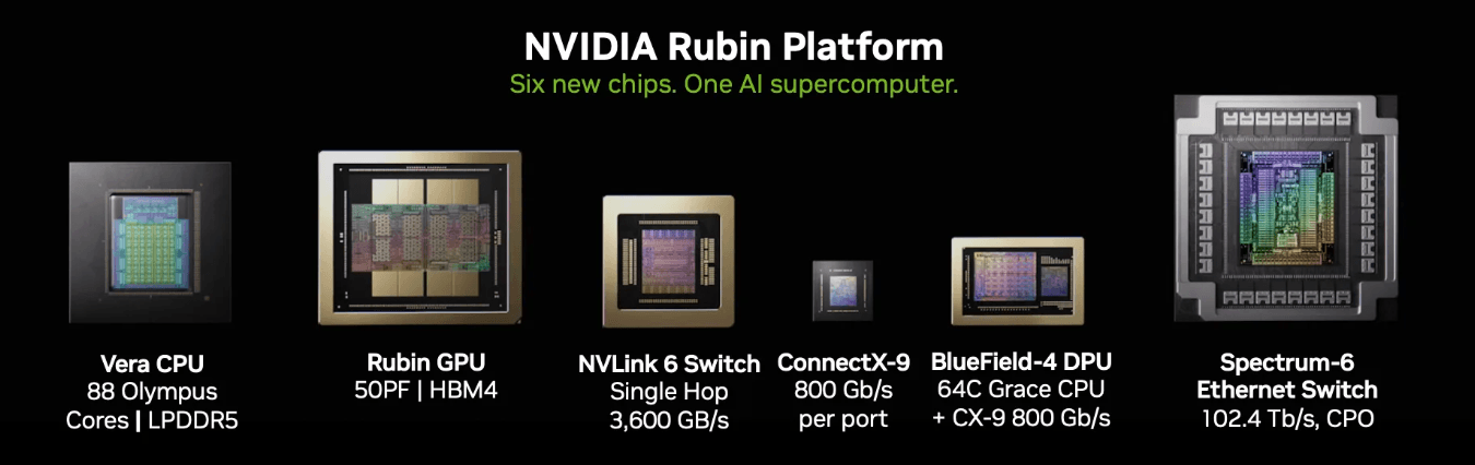 Vera Rubinプラットフォーム：2026年1月に発表された構成するチップと役割(引用:図4.NVIDIA Vera Rubinプラットフォームチップより)