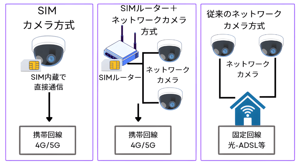 カメラの接続イメージ