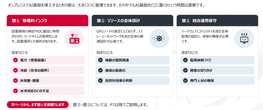 導入を阻む3つの壁