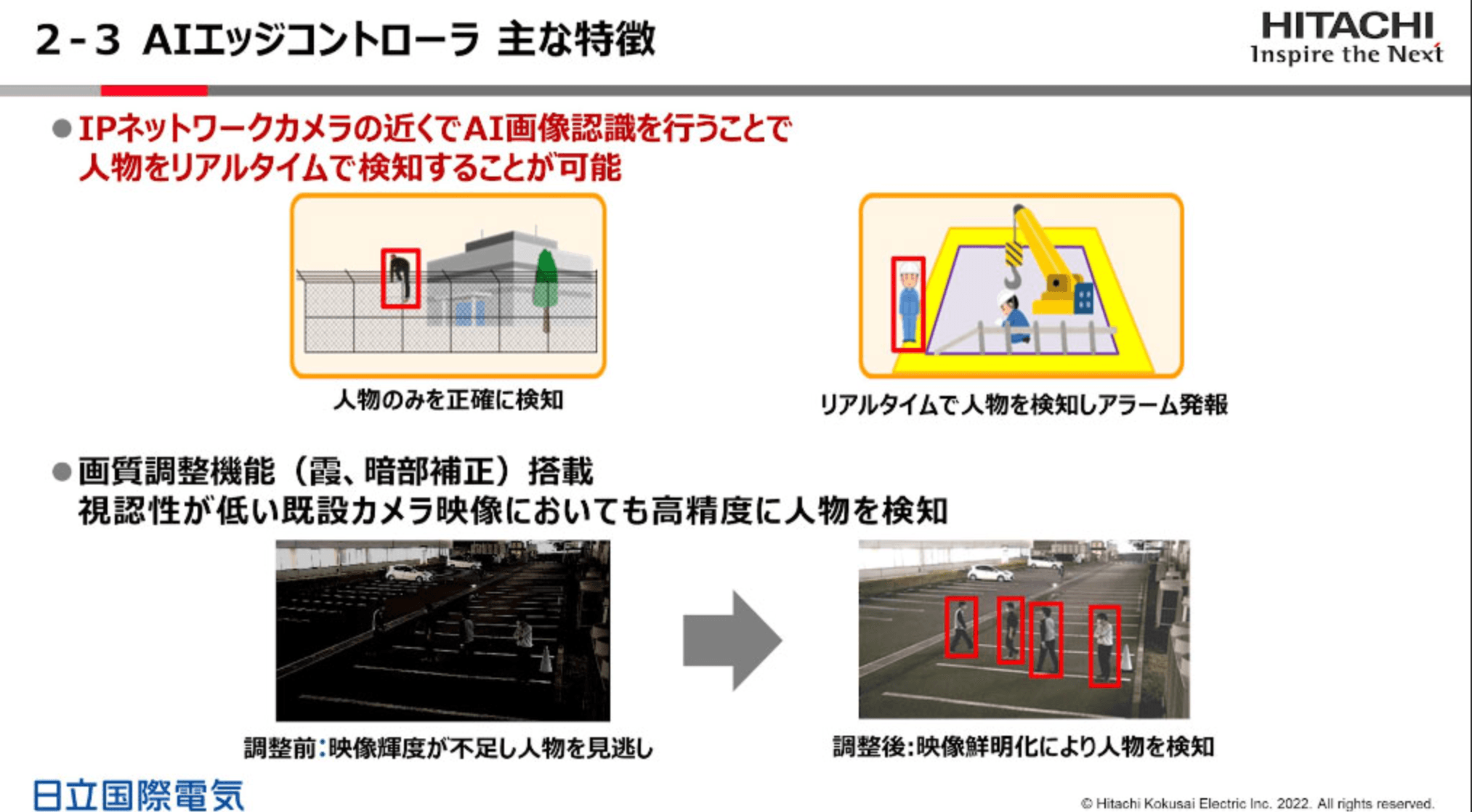 AIエッジコントローラによる人物検知と補正機能