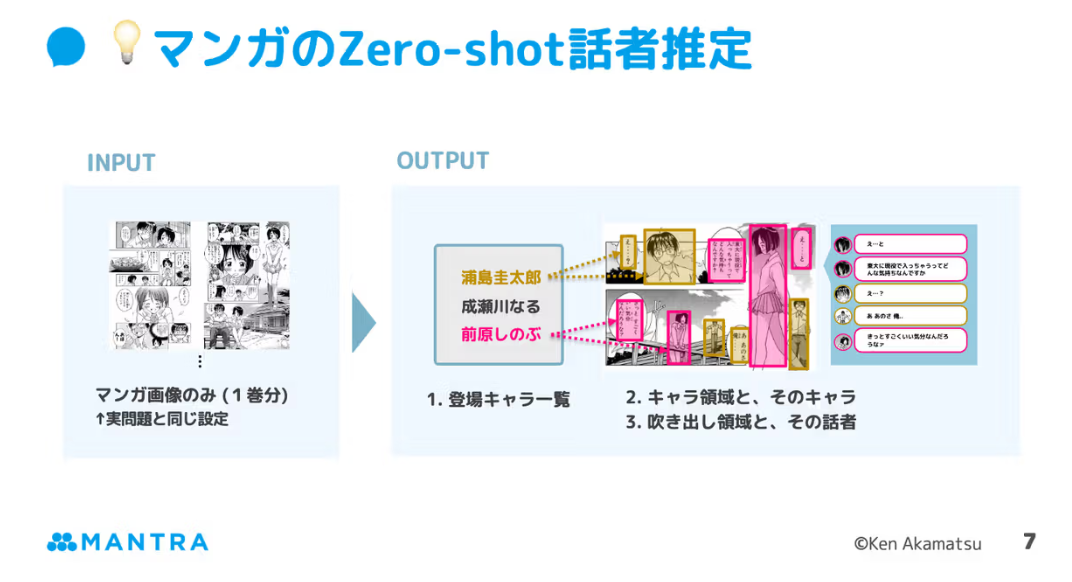 Mantraのマンガ翻訳を支える技術：Zero-shot話者推定（引用：Mantra株式会社ページより抜粋）