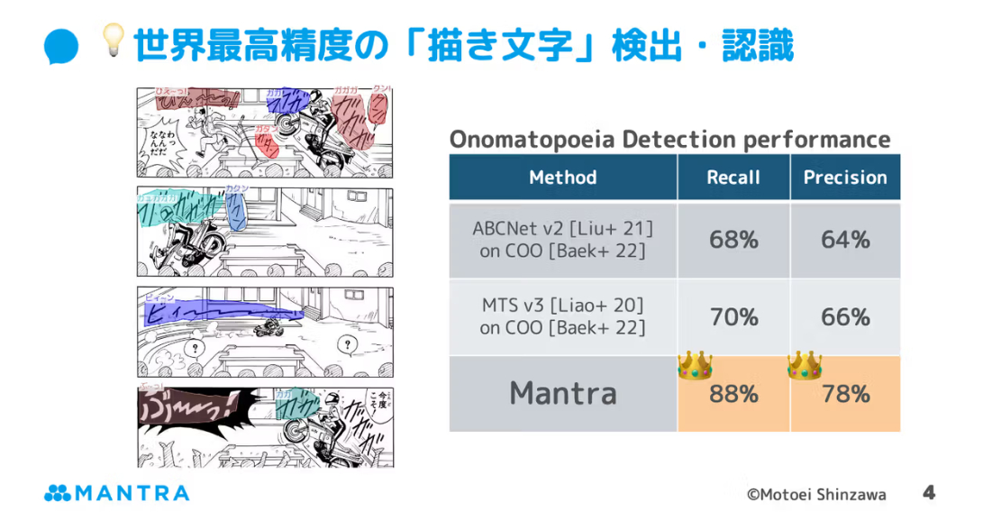 Mantraのマンガ翻訳を支える技術：「描き文字」検出・認識（引用：Mantra株式会社ページより抜粋）