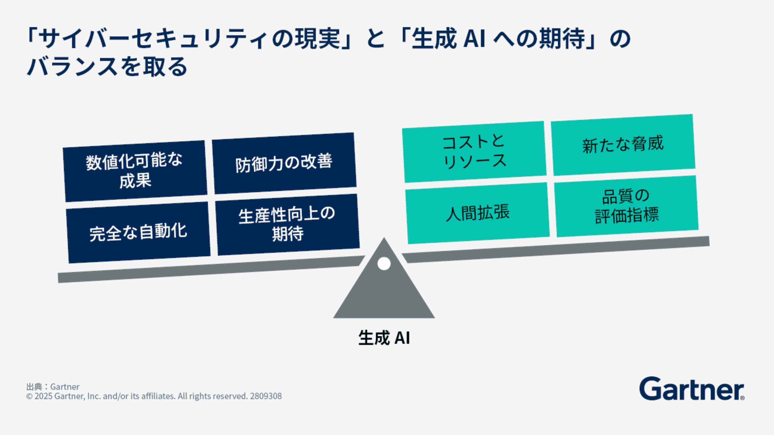 AI時代のサイバーセキュリティ戦略(出典:Gartner)