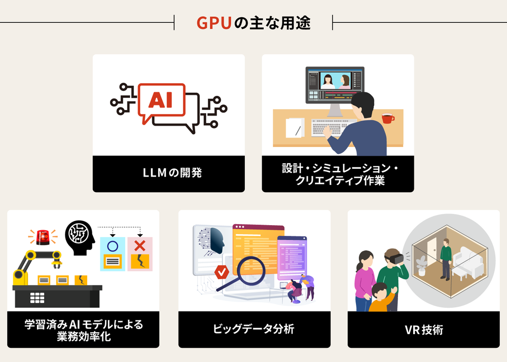 GPUの主な用途