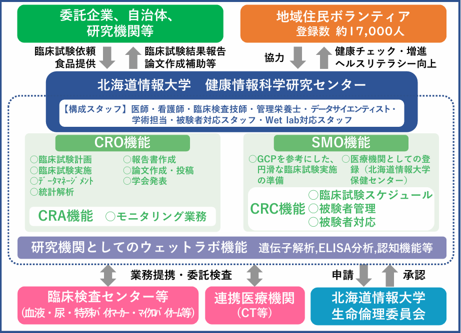 江別モデルの概要