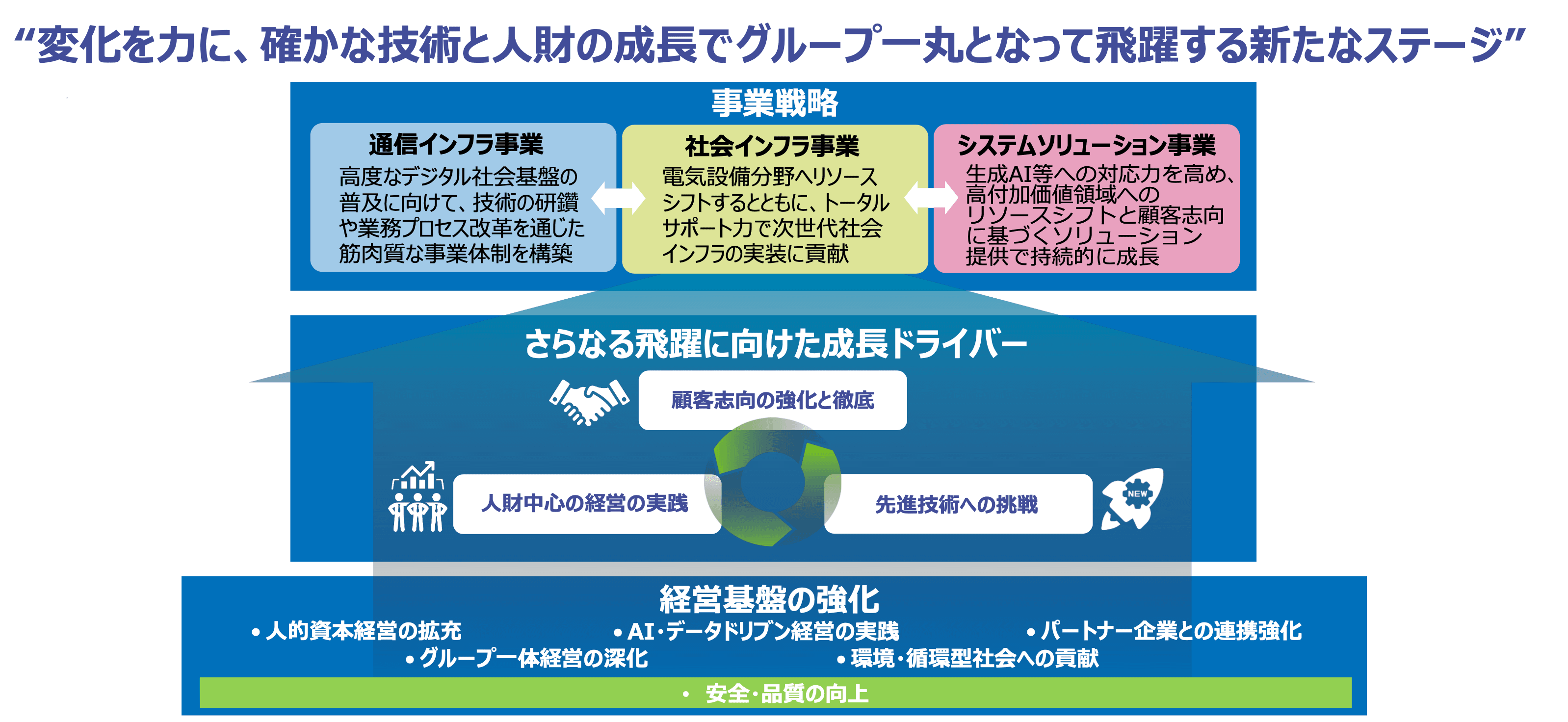 エクシオグループ概要:出典EDSさま資料