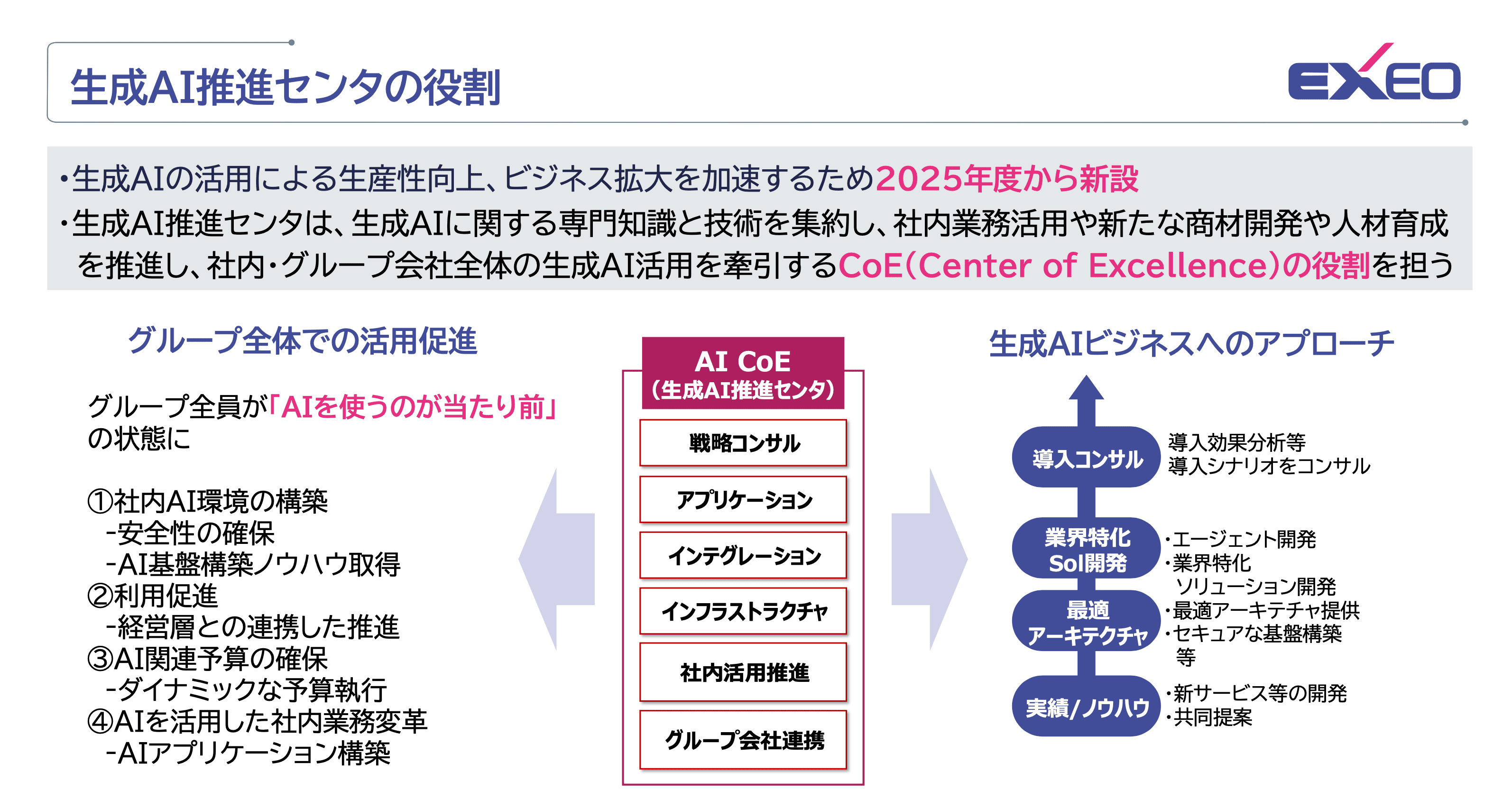 生成AI推進センタの役割:出典EDSさま資料