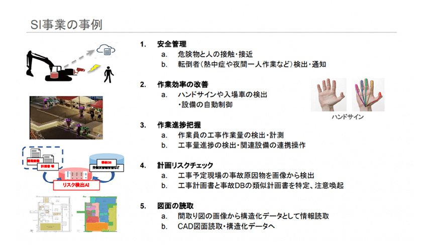 現場しごと にこそAIを