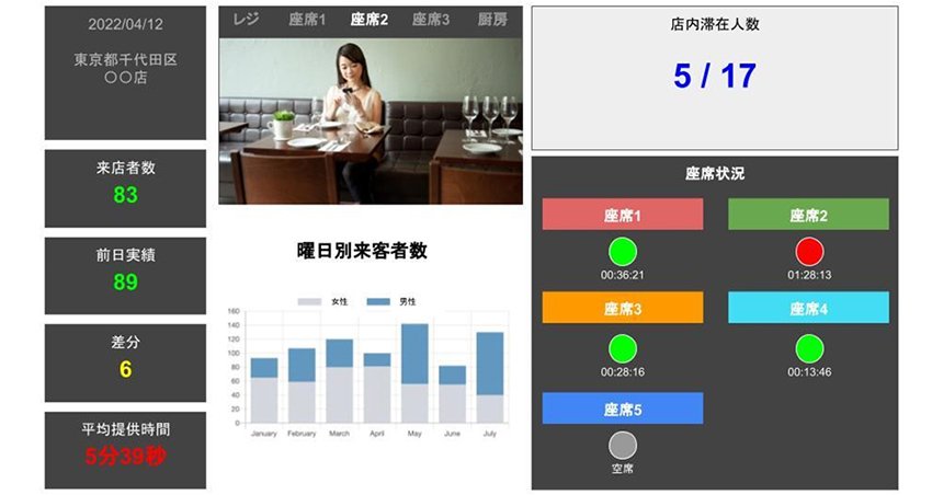 ヒトにフォーカスしたAIの強みとは