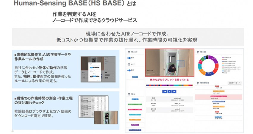 作業の抜け漏れ、作業時間を「数値」と「動画」の両方で可視化を実現している