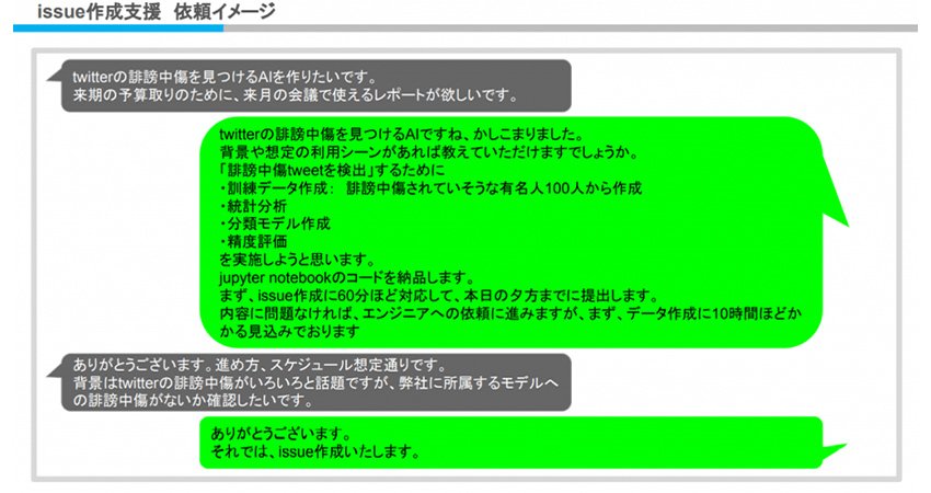Innovation LABに求めること