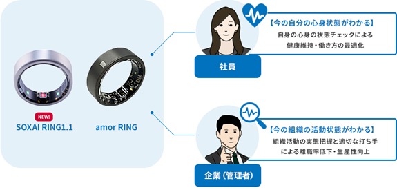 健康経営サービス