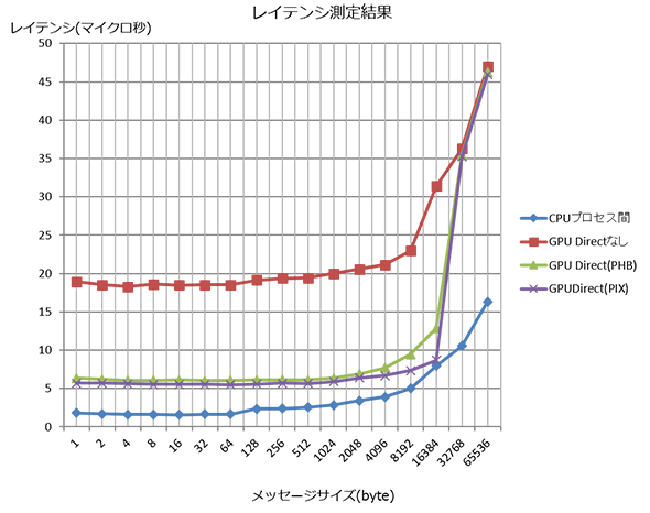 グラフ3