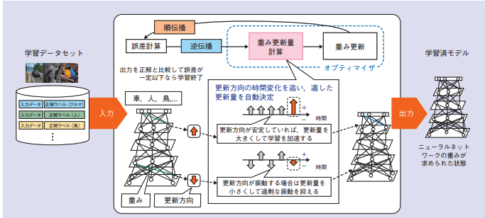 イメージ1