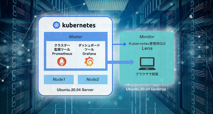 Kubernetesを使ってGPUサーバークラスターを構築してみた