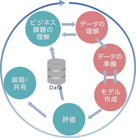 Kaggleとデータ分析プロセス