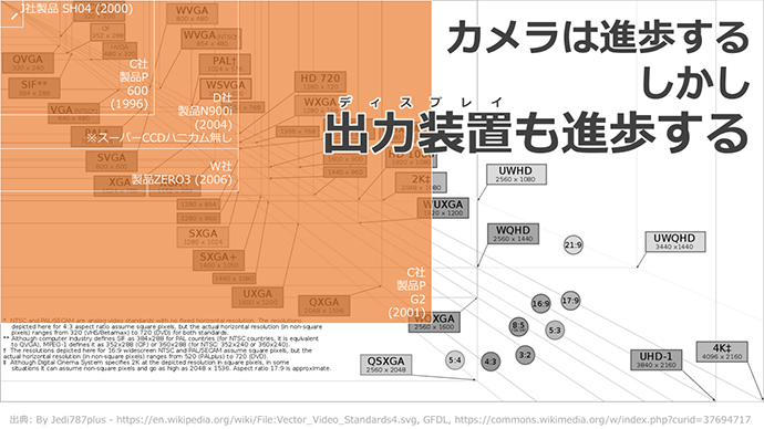 出力装置も進歩する