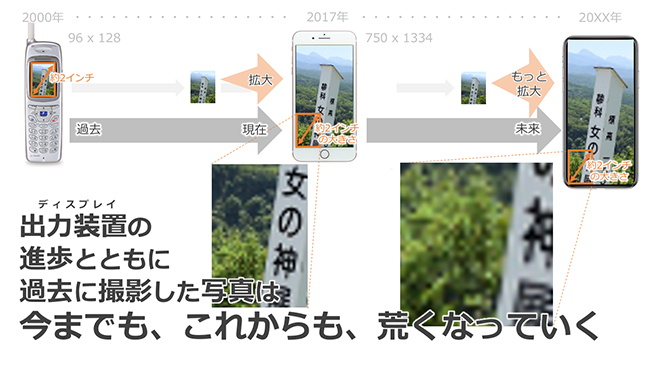 過去の写真を最新の液晶で映した場合のイメージ