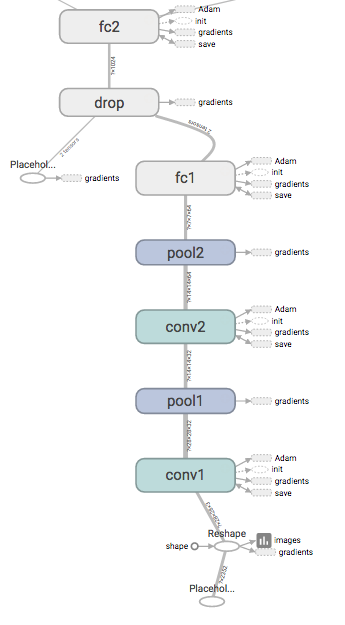 Tensorflowで可視化したグラフ