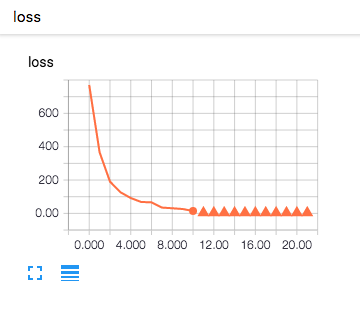 Tensorflowで可視化したグラフ