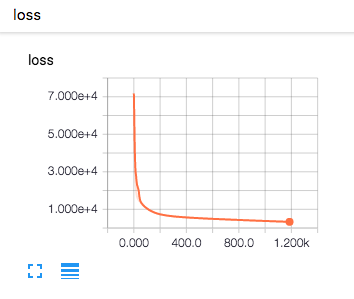 Tensorflowで可視化したグラフ