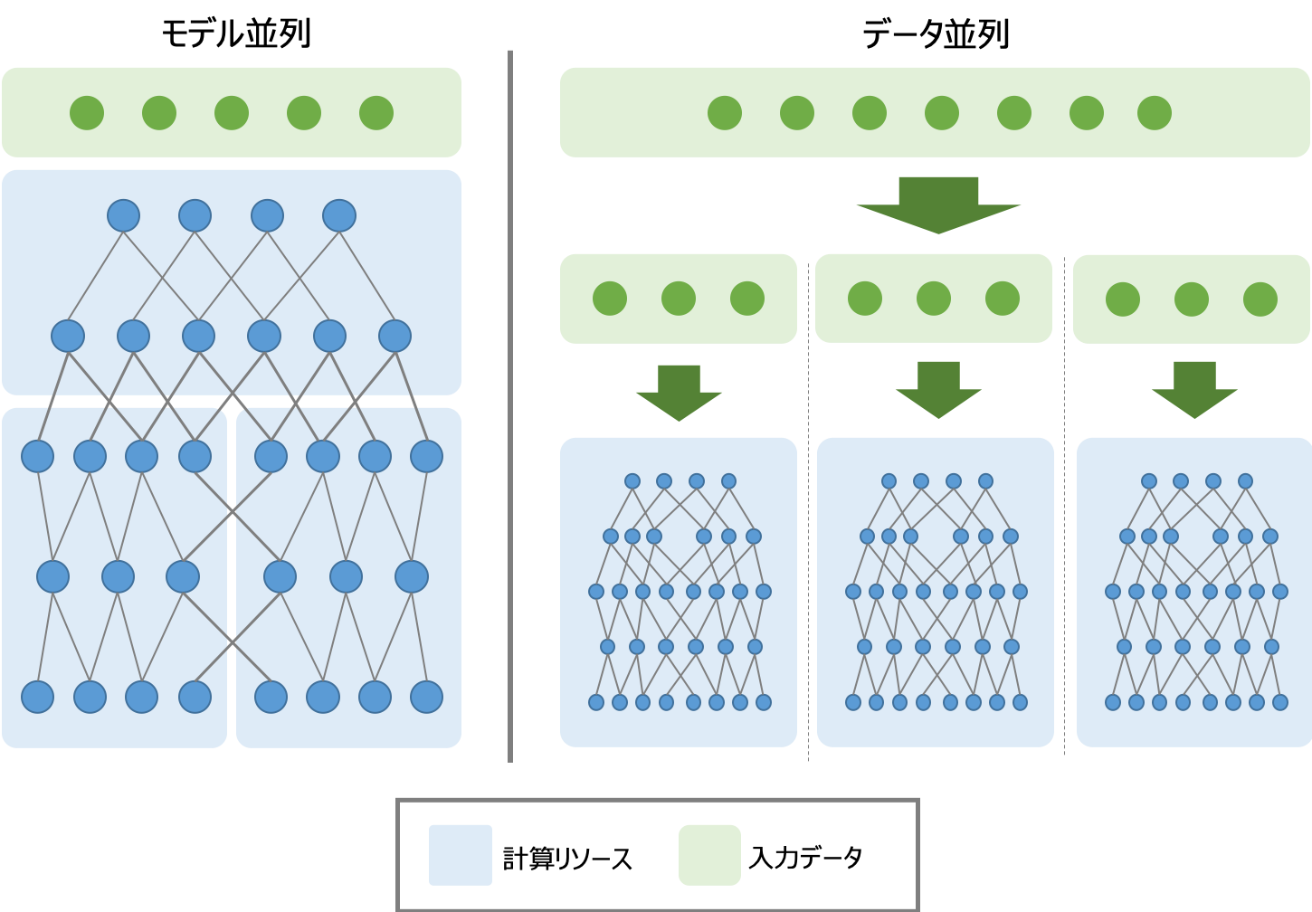 Infnibandを用いたgpu環境検証 トレンドコラム Gpuサーバープラットフォームの設計 構築なら 技術力 のnttpc