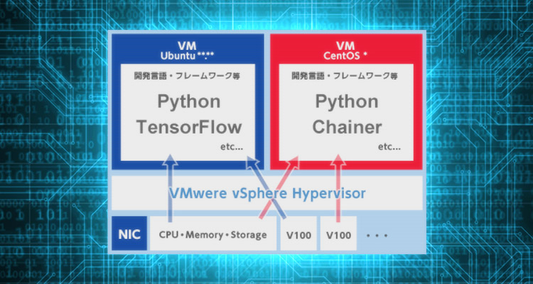 1台のGPUサーバーを複数の仮想インスタンスに分割　～VMwareでの設定方法～