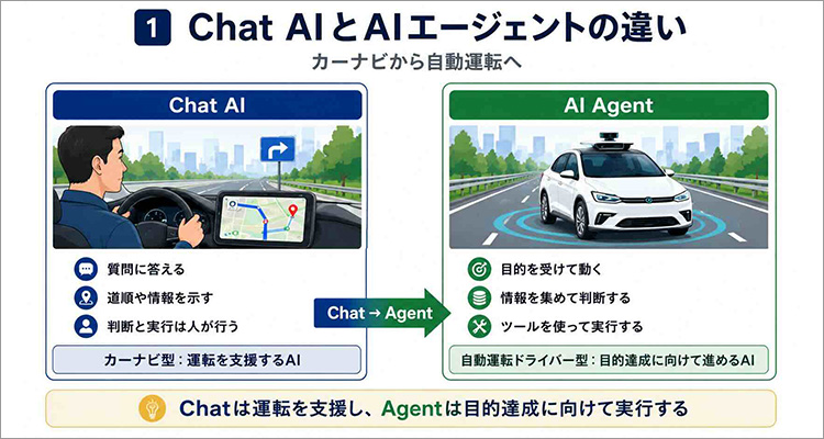 AIエージェント時代に問われるのは「プロンプト力」ではなく「コンテキスト設計力」である― プロンプトの時代から、コンテキスト設計の時代へ ―
