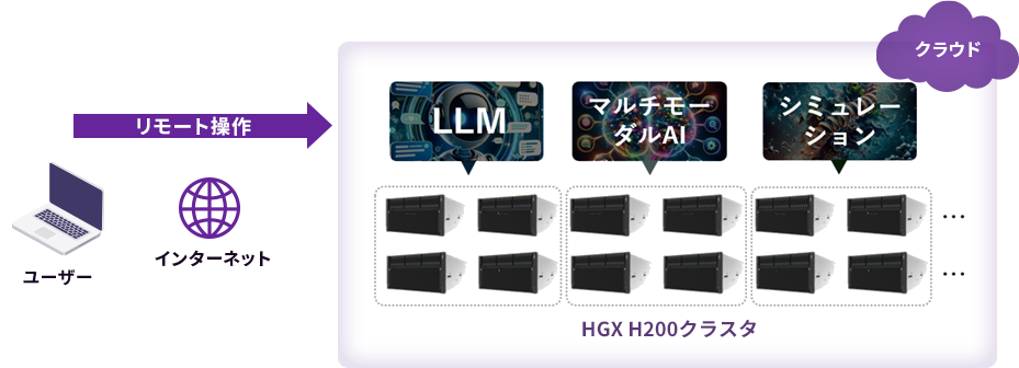 GPUクラウドサービス