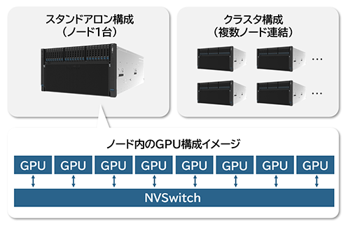 必要な分だけ借りられる