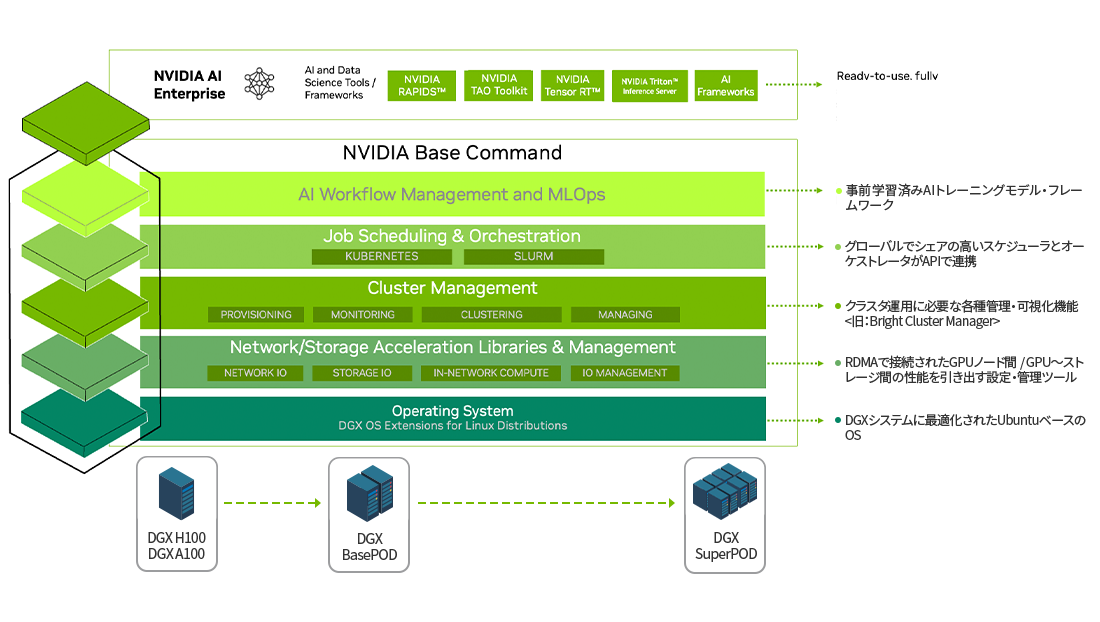 NVIDIA Base Command™