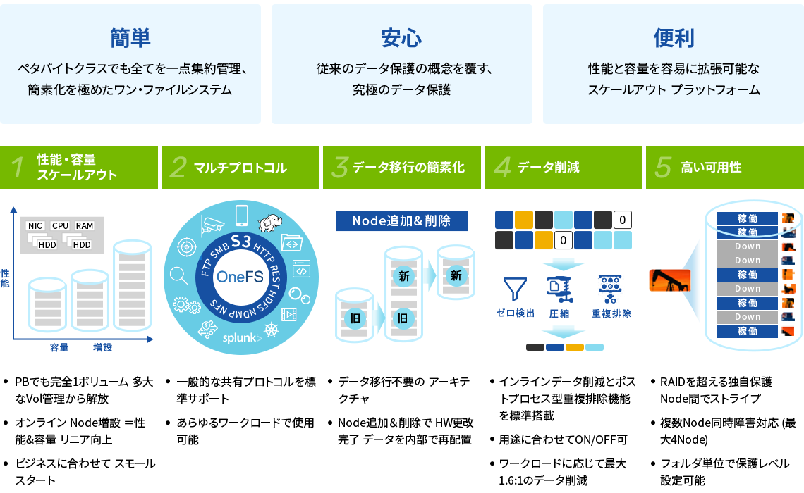 PowerScaleが選ばれるポイント