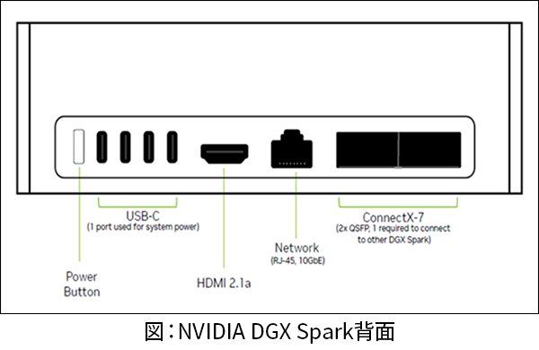 図：NVIDIA DGX Spark背面