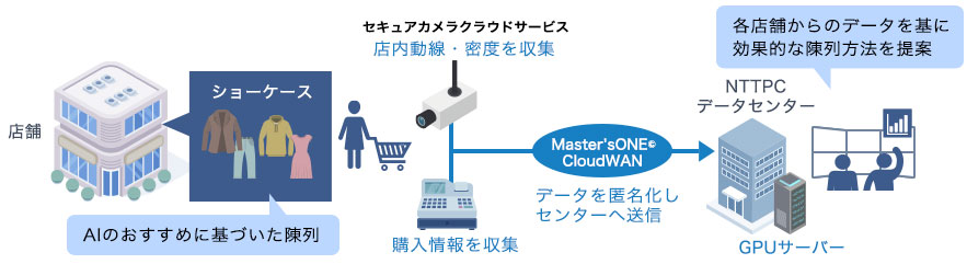 After 店舗販売力強化