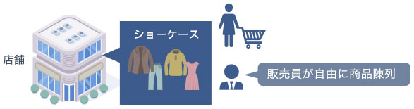 Before 店舗販売力強化