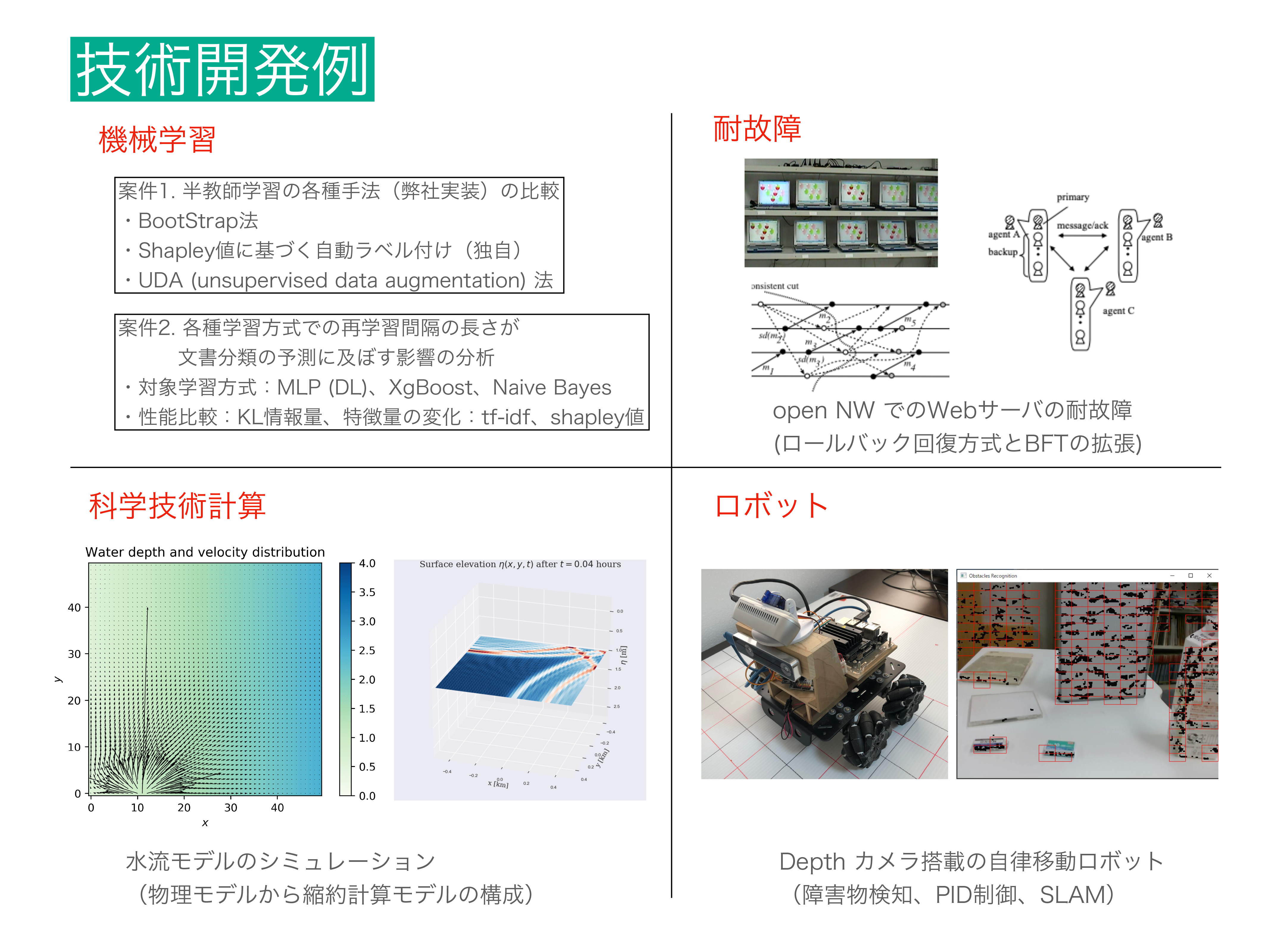 技術開発例