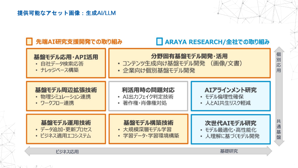 アセット