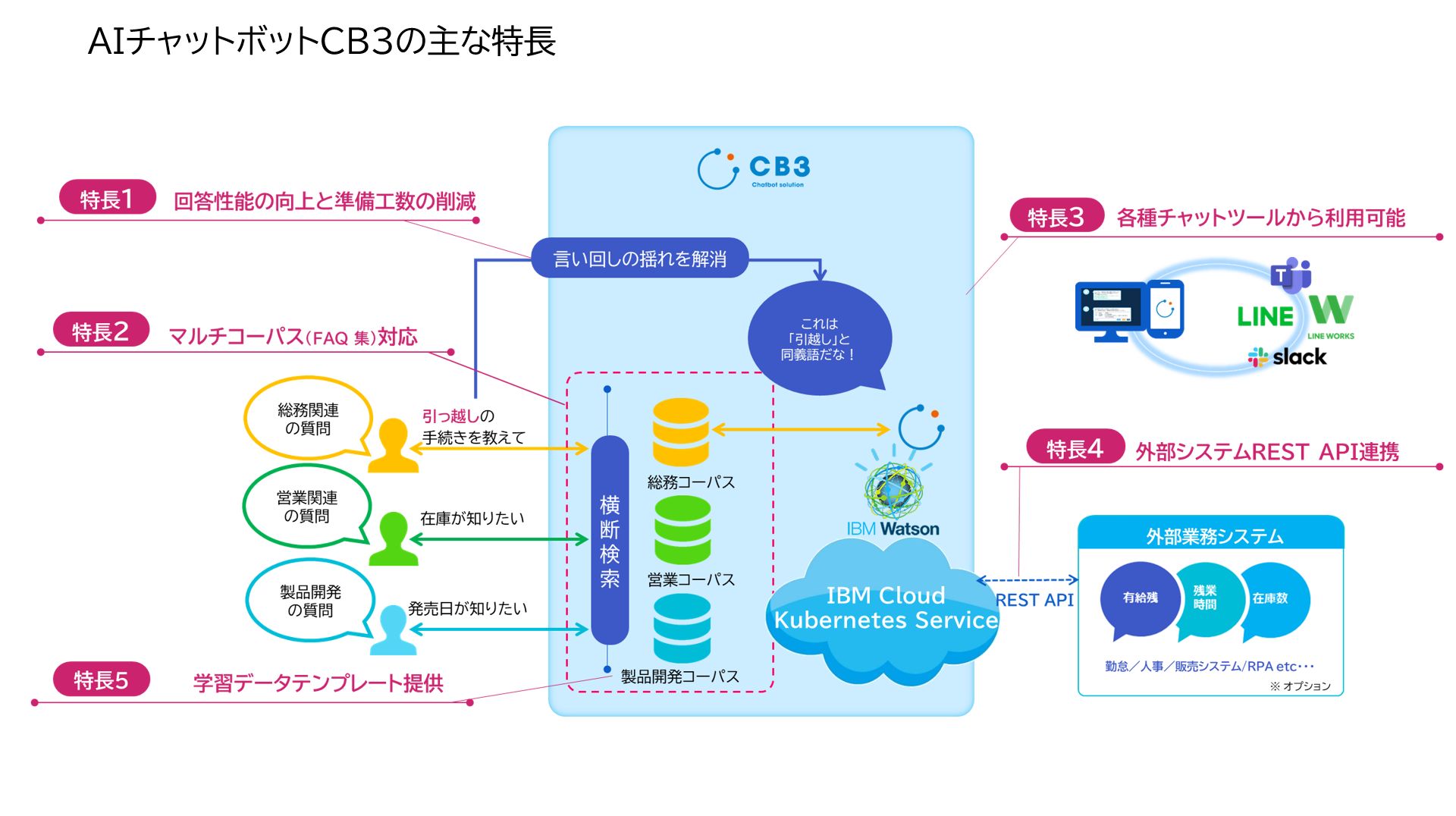 NDISのCB紹介