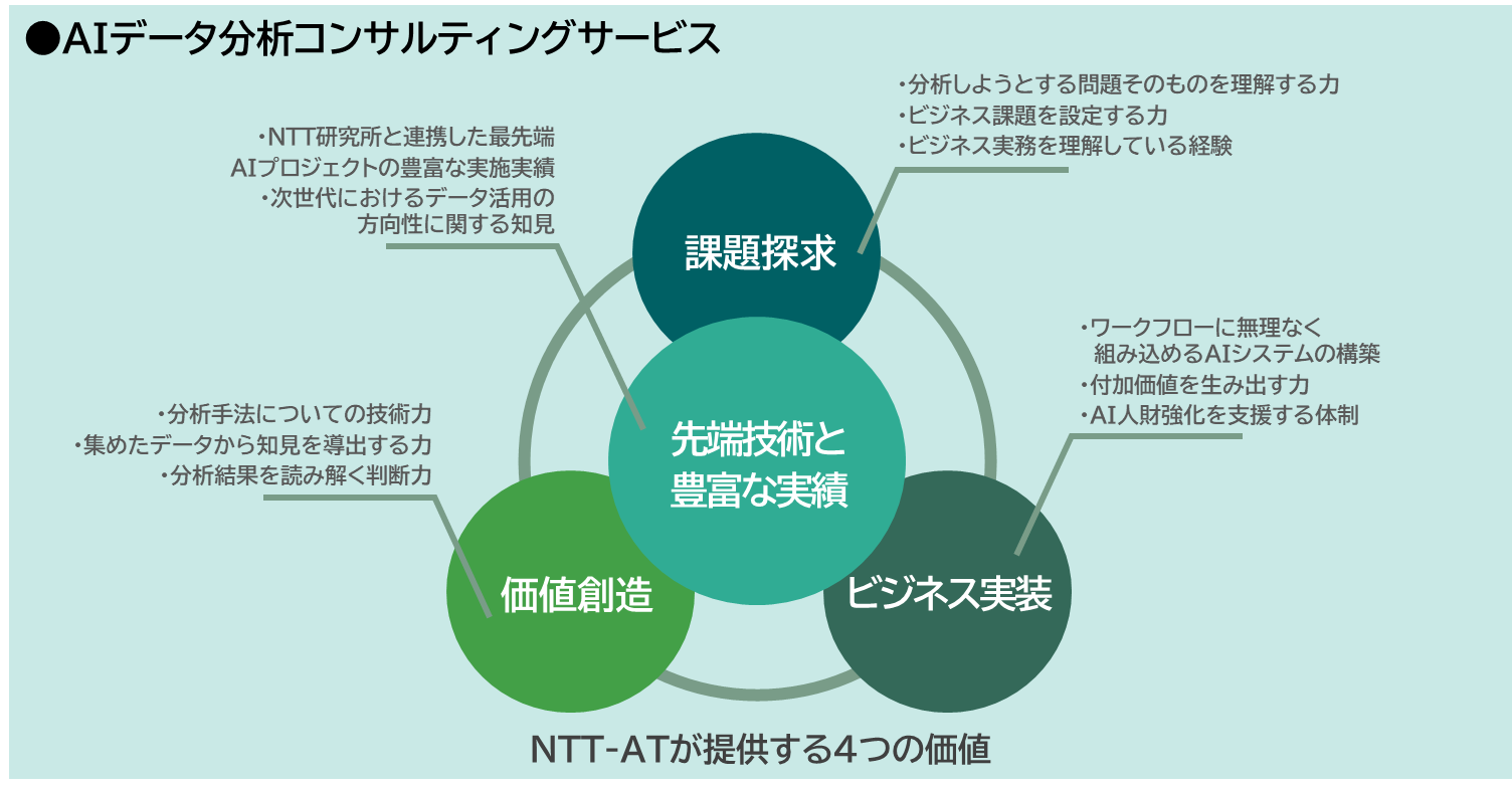 AIデータ分析コンサルティングサービス