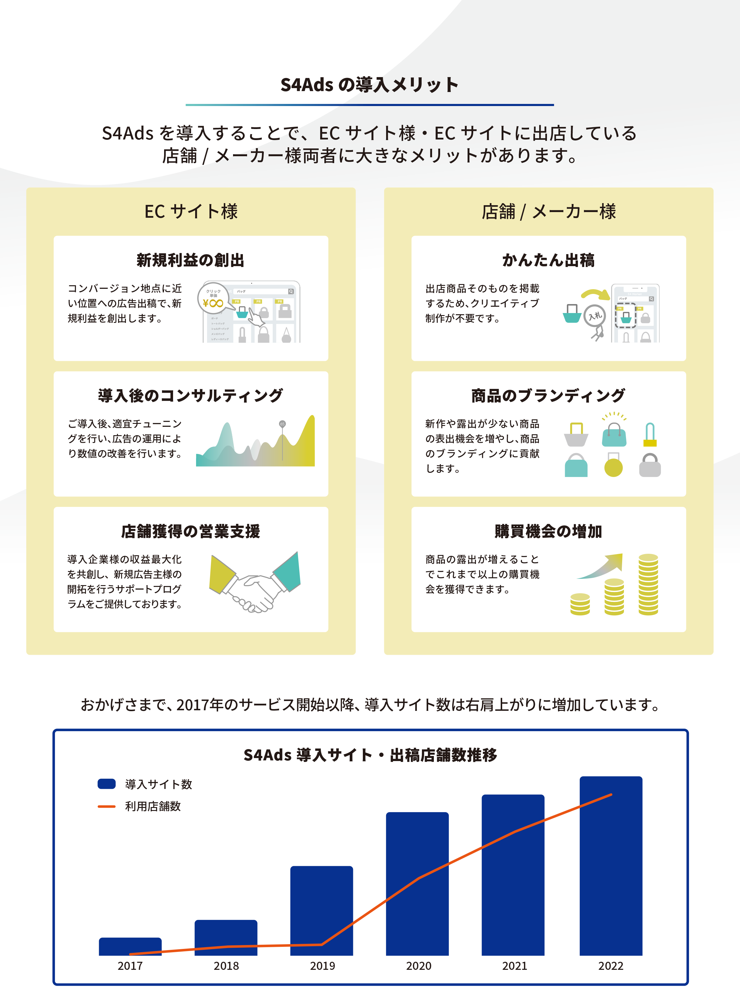 S4Adsの導入メリット