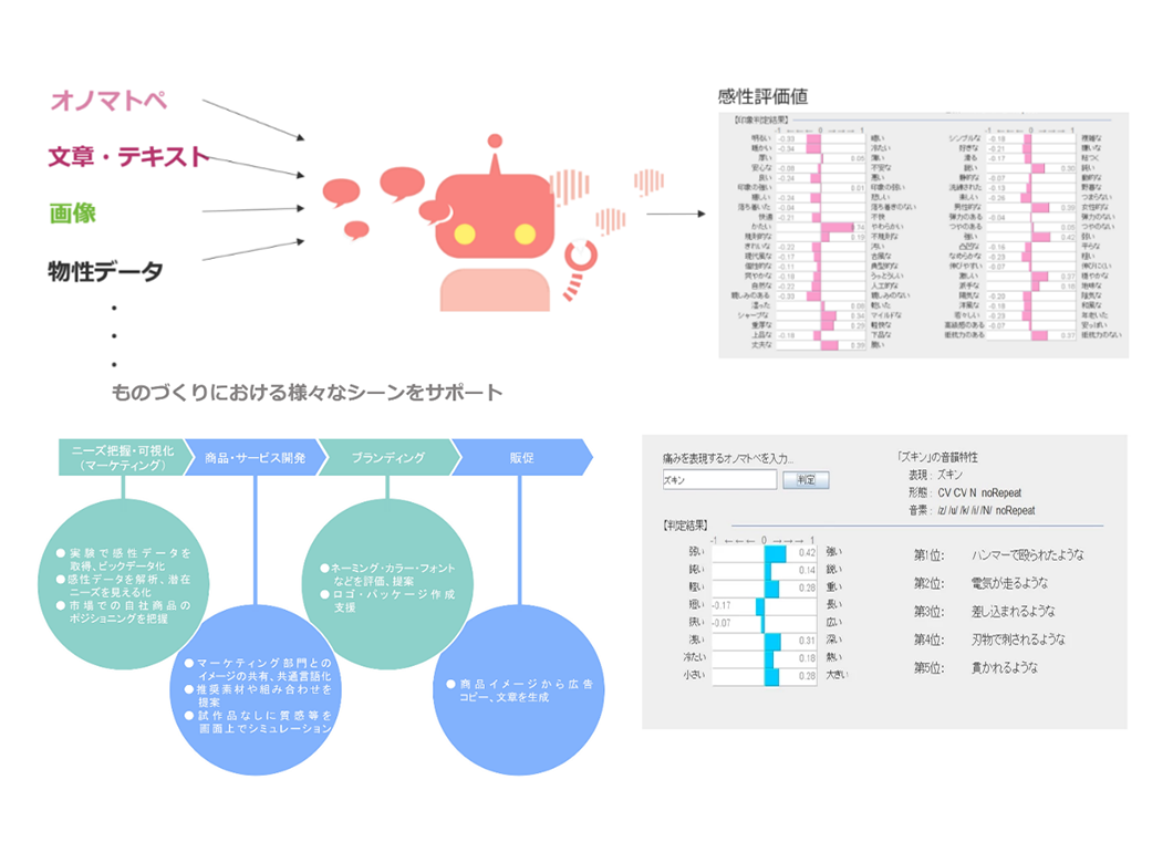 感性Ai強み図版