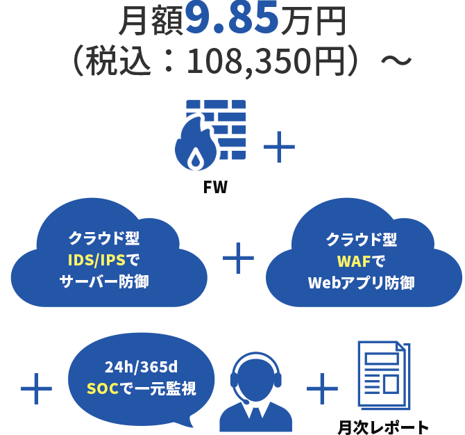 月額108,350円(税込)からこれらのサービスが受けられる。FW＋クラウド型IDS/IPSでサーバー防御＋クラウド型WAFでWebアプリ防御＋24時間365日SOCで一元監視＋月次レポート