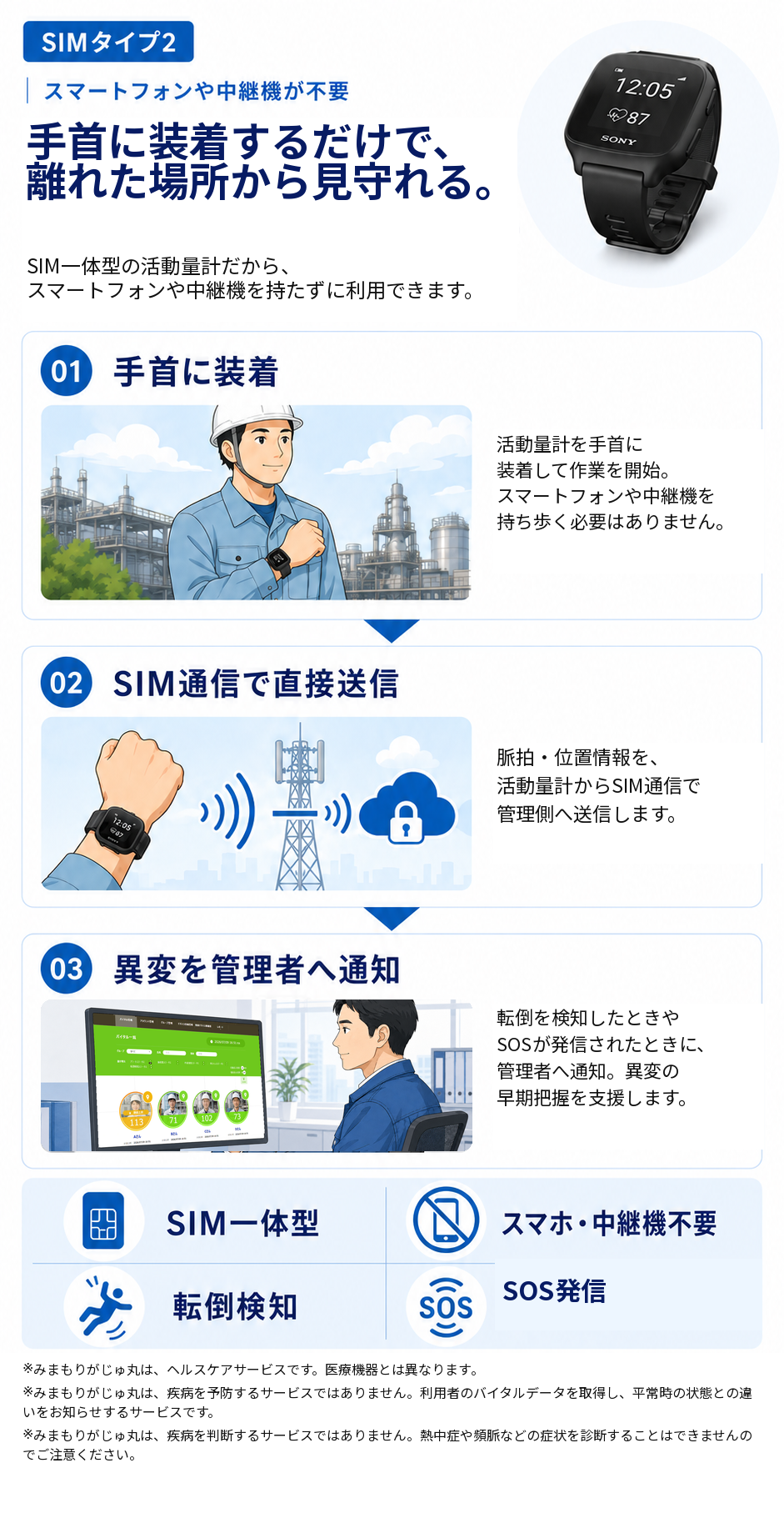 SIMタイプ2｜スマートフォンや中継器が不要