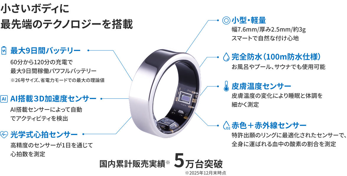 小さいボディに最先端のテクノロジーを搭載