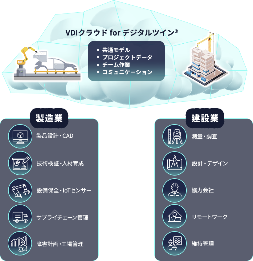 共通モデル・プロジェクトデータ・チーム作業・コミュニケーション